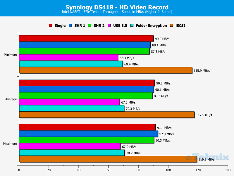 Synology DS418 ChartAnalSpecial 04 HD video record