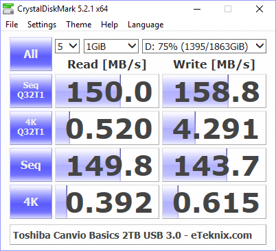 Toshiba Canvio Basics 2TB Bench cdm 75