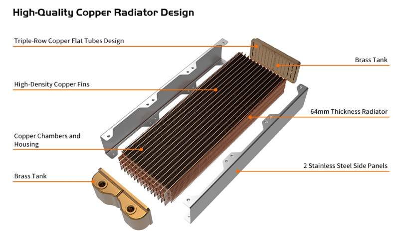 Thermaltake Pacific CL Series Copper Radiators Now Available