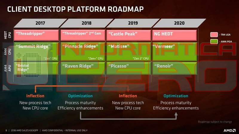 AMD Ryzen Threadripper Roadmap Up To 2020 Leaked