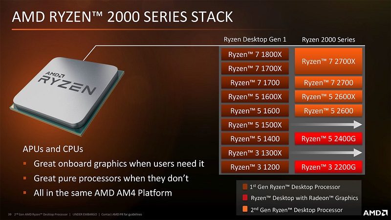 AMD CPU APU Lineup