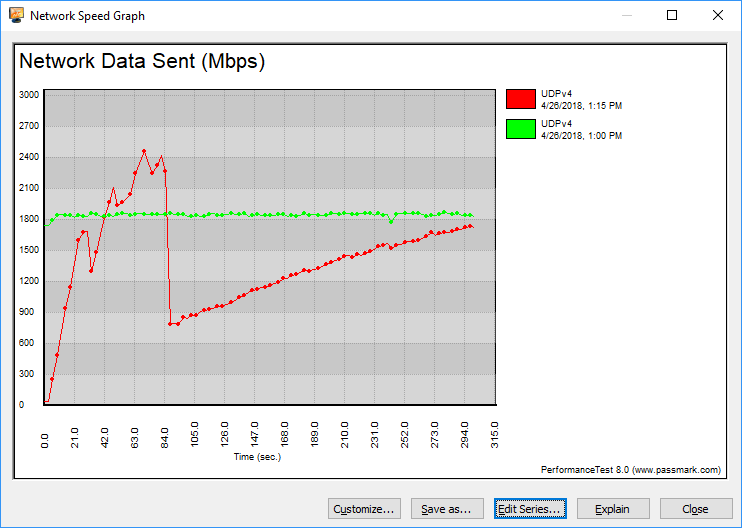 Buffalo BS-MP2008 graph 10GbE UDP