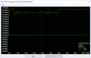 Intel Optane SSD 800p RAID BenchRAID0 asssd 4 compr 75