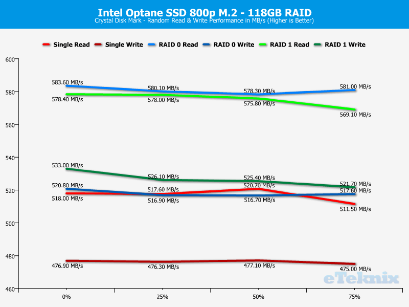 Intel Optane SSD 800p RAID ChartAnal CDM 2 random
