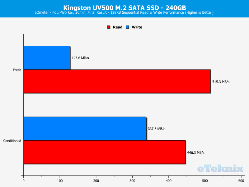Kingston UV500 240GB ChartAnal IOmeter 1 sequential