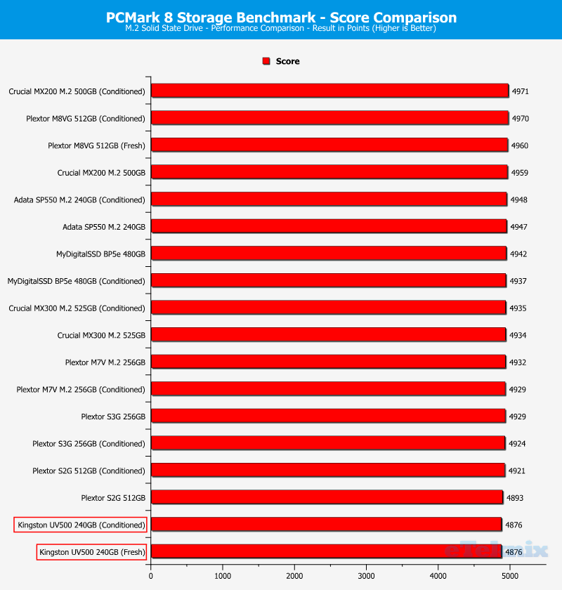 Kingston Ssd Comparison Chart