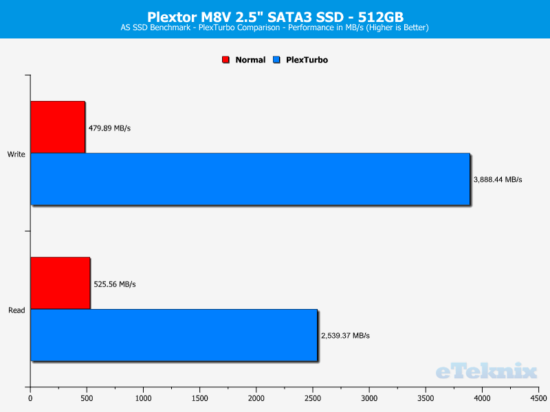 Plextor M8V M8VC 512GB ChartBoost ASSSD 1 seq