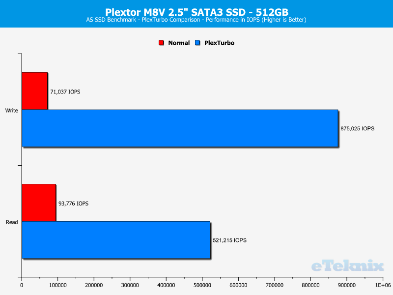 Plextor M8V M8VC 512GB ChartBoost ASSSD 2 random