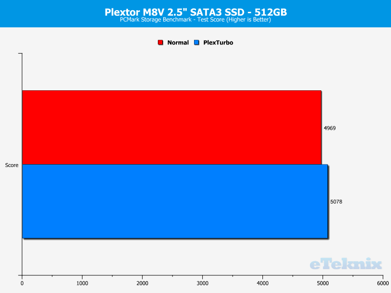 Plextor M8V M8VC 512GB ChartBoost PCMark 1 Score