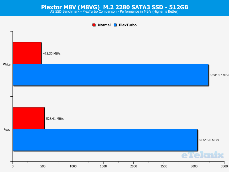 Plextor M8V M8VG 512GB ChartBoost ASSSD 1 seq