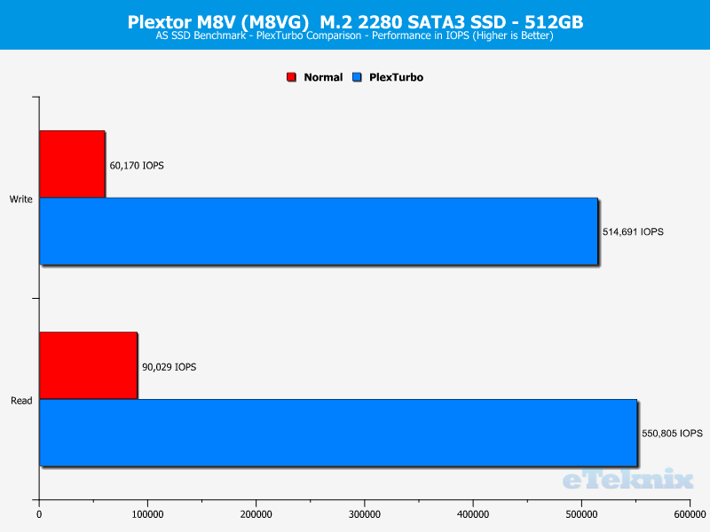 Plextor M8V M8VG 512GB ChartBoost ASSSD 2 ran