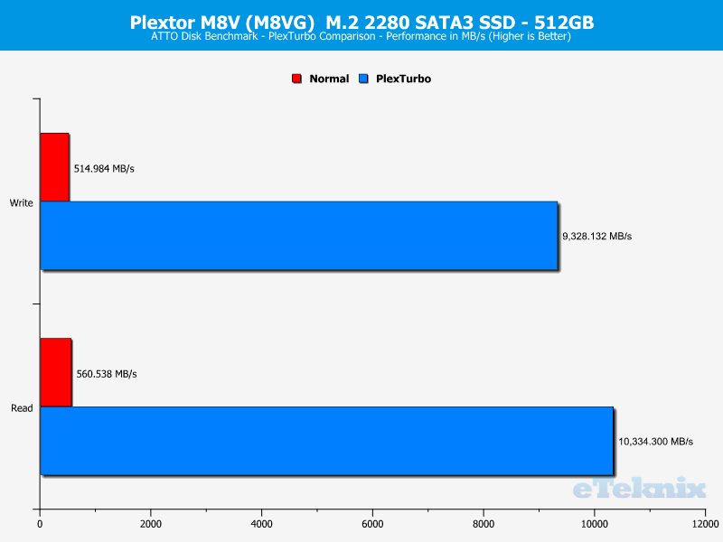 Plextor M8V M8VG 512GB ChartBoost atto