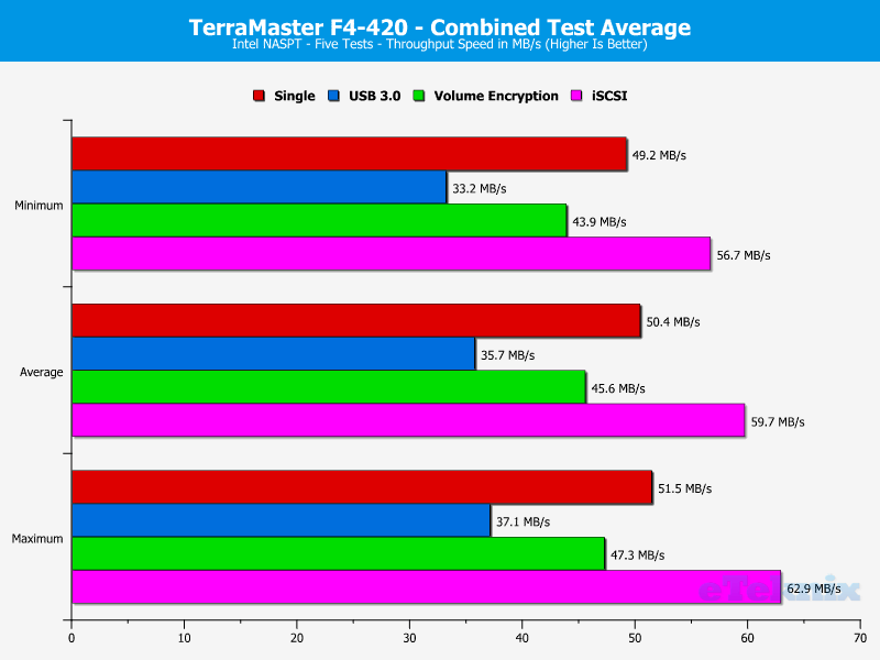 TerraMaster F4-420 ChartAnalSpecial 20 Average