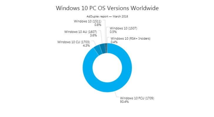 AM Windows 10 Pickup