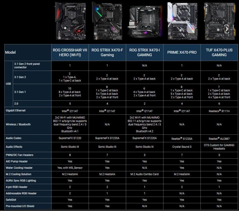 ASUS Unveils AMD AM4 X470 Motherboard Lineup
