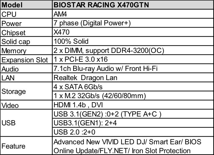 Biostar Presents the RACING X470GTN Mini-ITX Motherboard