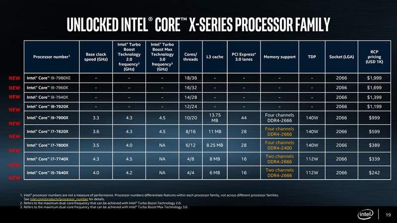 Intel Officially Discontinues Kaby Lake-X Processor Lineup