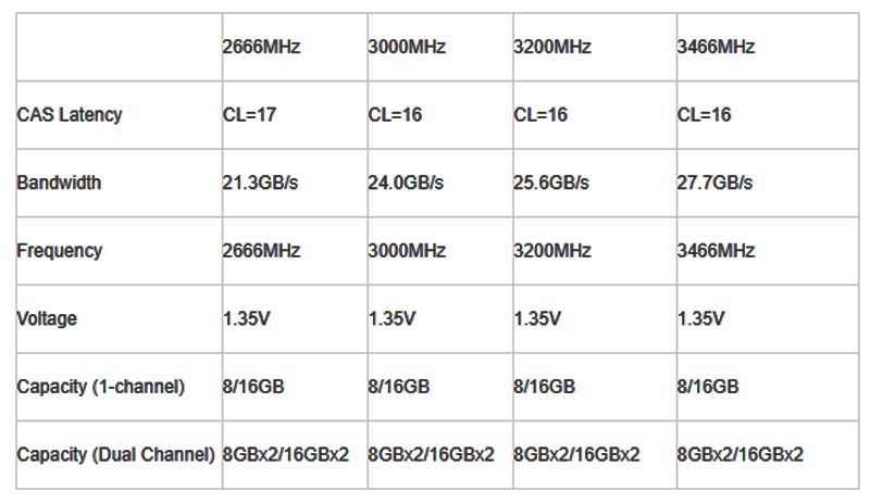 Kingmax Introduces Zeus Dragon DDR4 RGB Memory