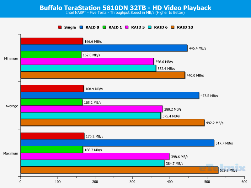 Buffalo TeraStation 5810DN ChartBasicAnalysis 01 HD Playback 1x