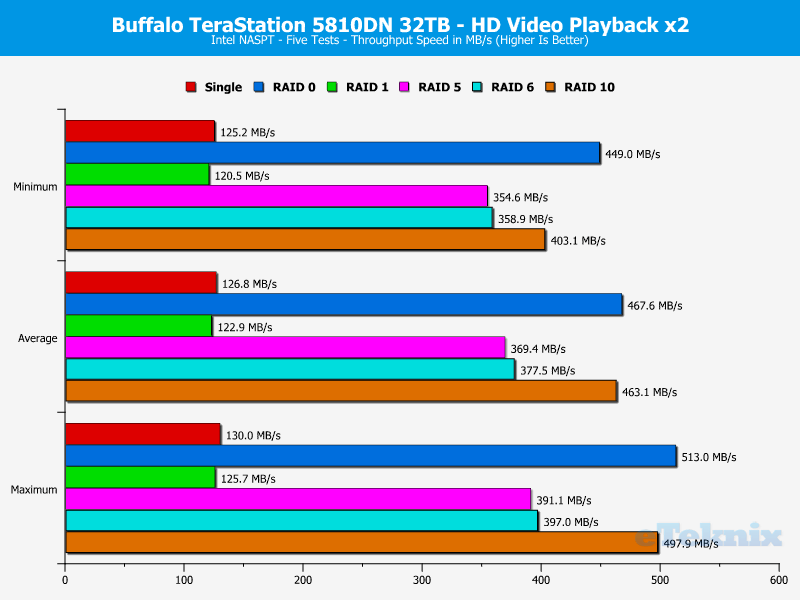 Buffalo TeraStation 5810DN ChartBasicAnalysis 02 HD Playback 2x