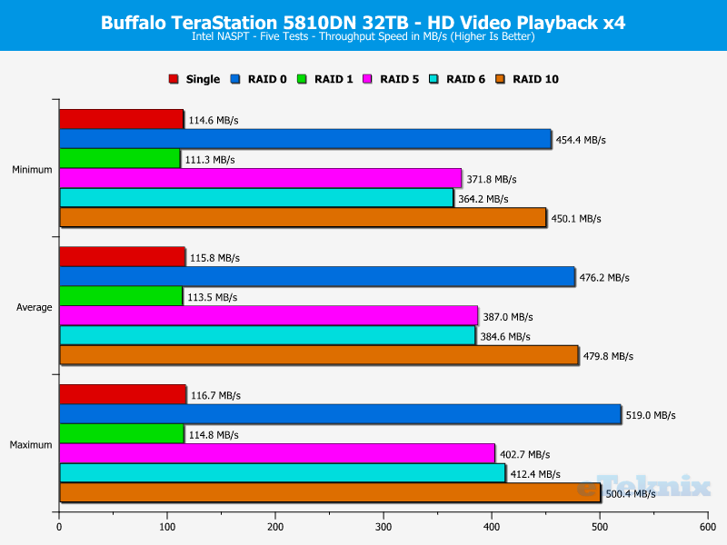 Buffalo TeraStation 5810DN ChartBasicAnalysis 03 HD Playback 4x