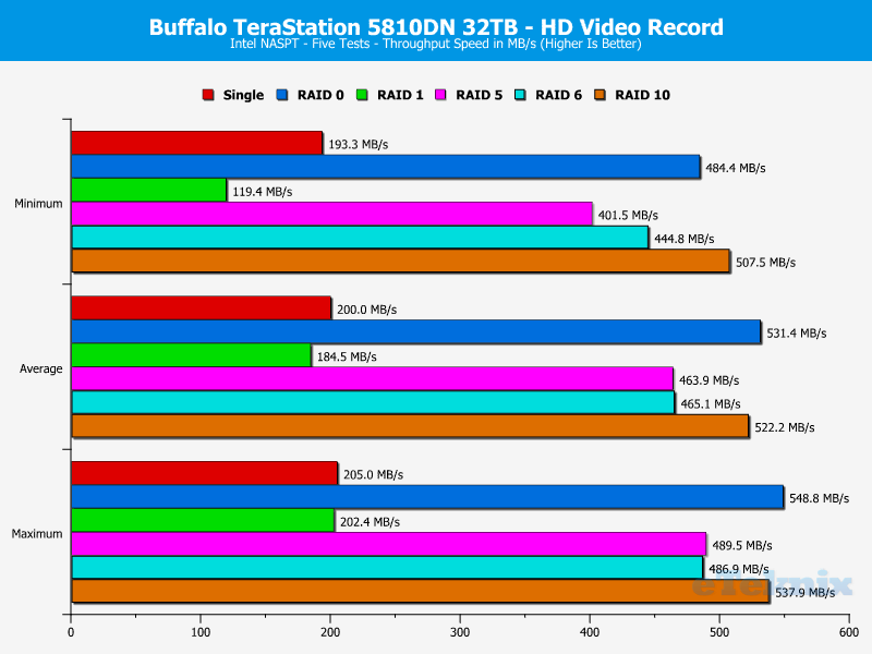 Buffalo TeraStation 5810DN ChartBasicAnalysis 04 HD Video Record