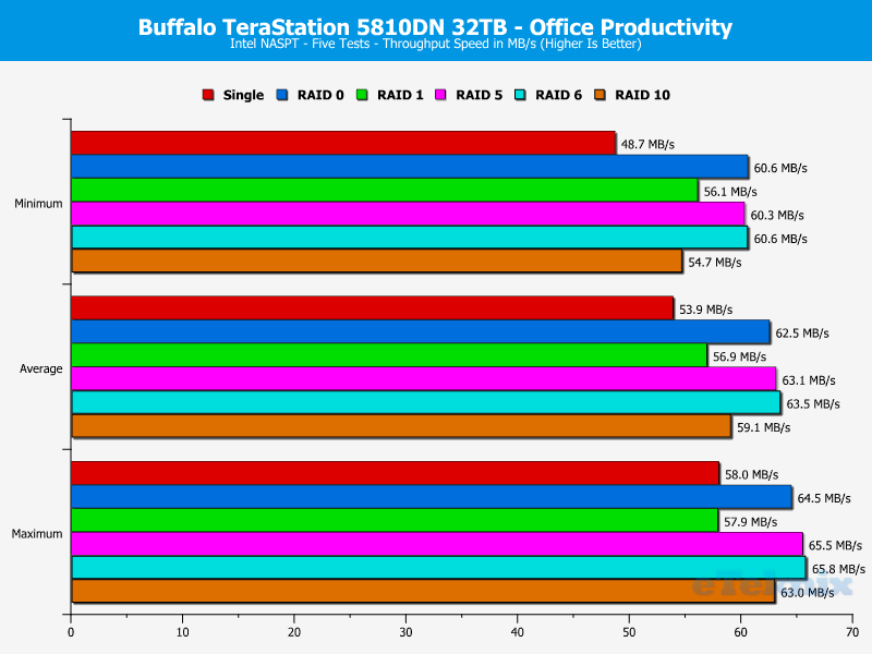 Buffalo TeraStation 5810DN ChartBasicAnalysis 07 Office Productivity