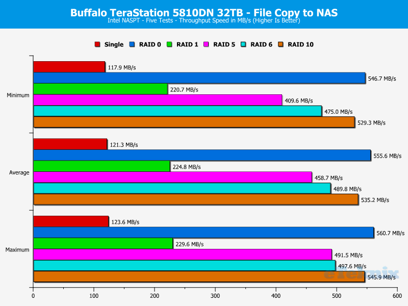 Buffalo TeraStation 5810DN ChartBasicAnalysis 08 Copy Files to NAS