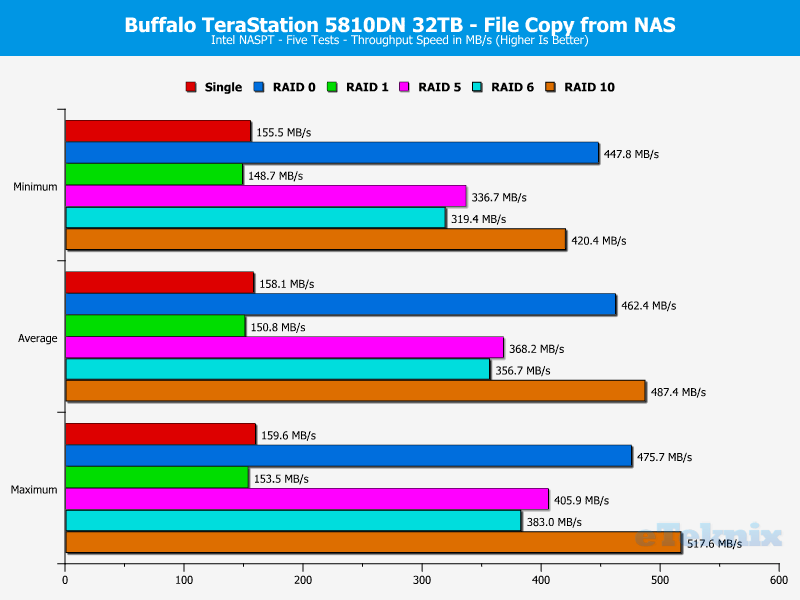 Buffalo TeraStation 5810DN ChartBasicAnalysis 09 Copy Files from NAS