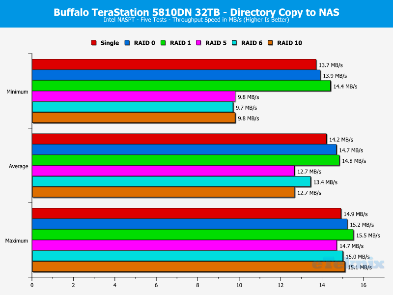 Buffalo TeraStation 5810DN ChartBasicAnalysis 10 Copy Directory to NAS