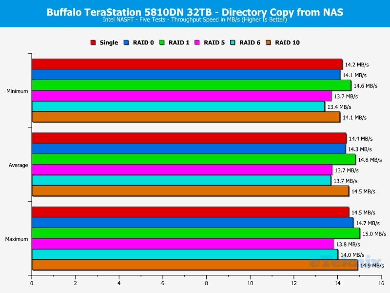 Buffalo TeraStation 5810DN ChartBasicAnalysis 11 Copy Directory from NAS