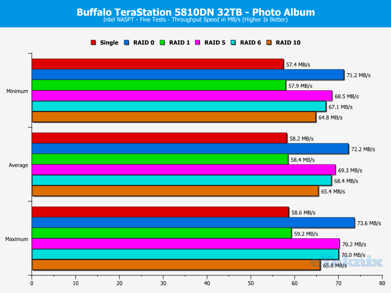 Buffalo TeraStation 5810DN ChartBasicAnalysis 12 Photo Album