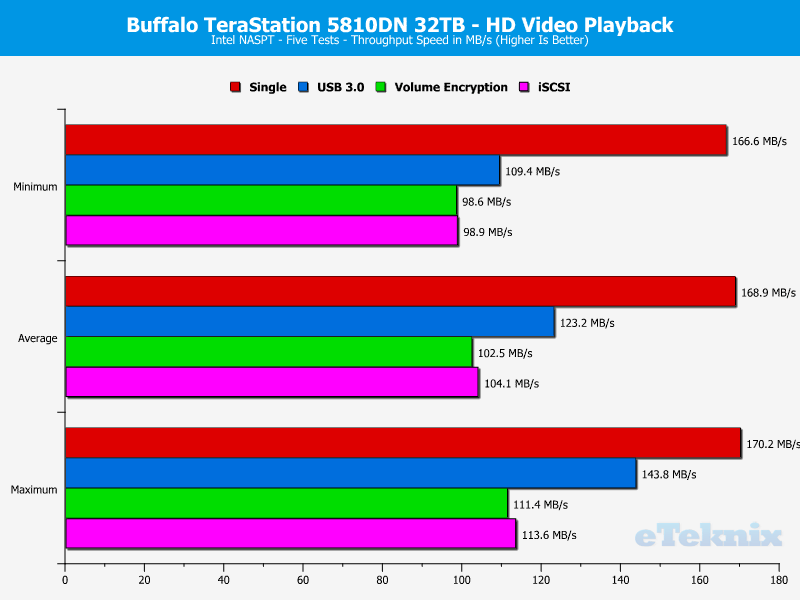 Buffalo TeraStation 5810DN ChartSpecialAnalysis 01 HD Video Playback x1