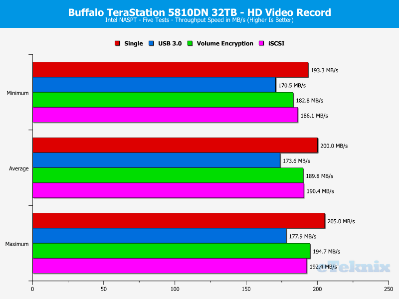Buffalo TeraStation 5810DN ChartSpecialAnalysis 04 HD Video Record