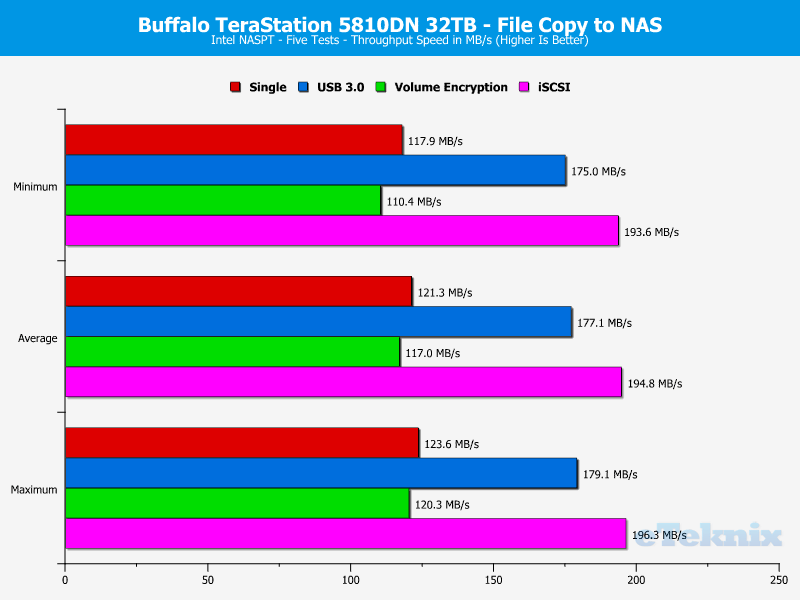 Buffalo TeraStation 5810DN ChartSpecialAnalysis 08 Copy Files to NAS