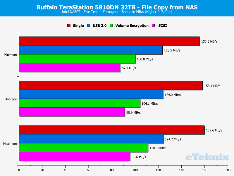 Buffalo TeraStation 5810DN ChartSpecialAnalysis 09 Copy Files from NAS