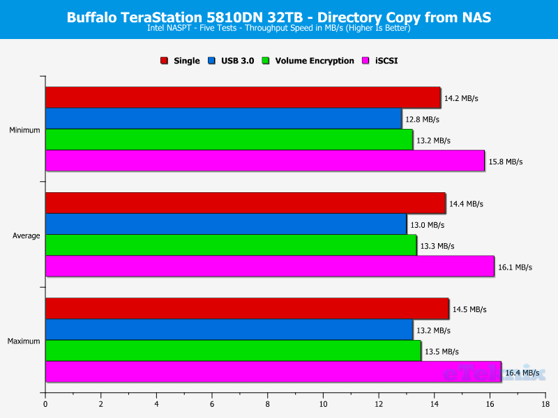 Buffalo TeraStation 5810DN ChartSpecialAnalysis 11 Copy Directory from NAS