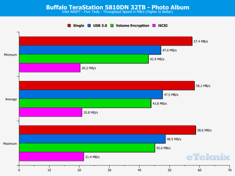 Buffalo TeraStation 5810DN ChartSpecialAnalysis 12 Photo Album