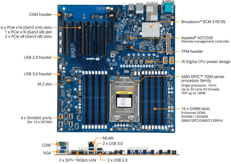 GIGABYTE MZ31-AR0 SS-Press ProductOverview