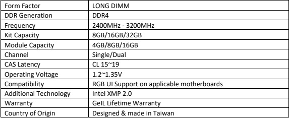 GeIL Debuts the Super Luce RGB SYNC DDR4 TUF Edition