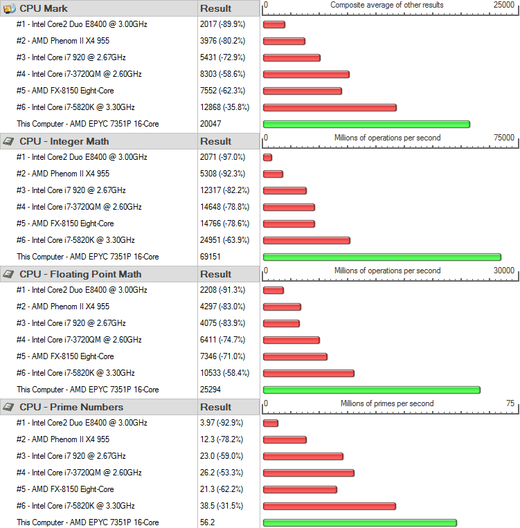 AMD EPYC 7351P Bench CPU performancetest details 1
