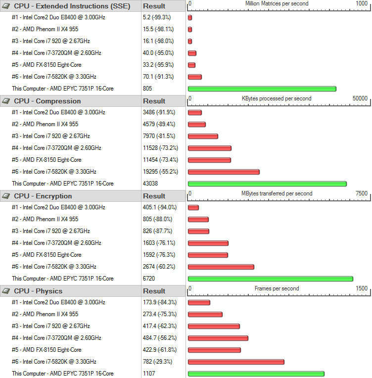 AMD EPYC 7351P Bench CPU performancetest details 2