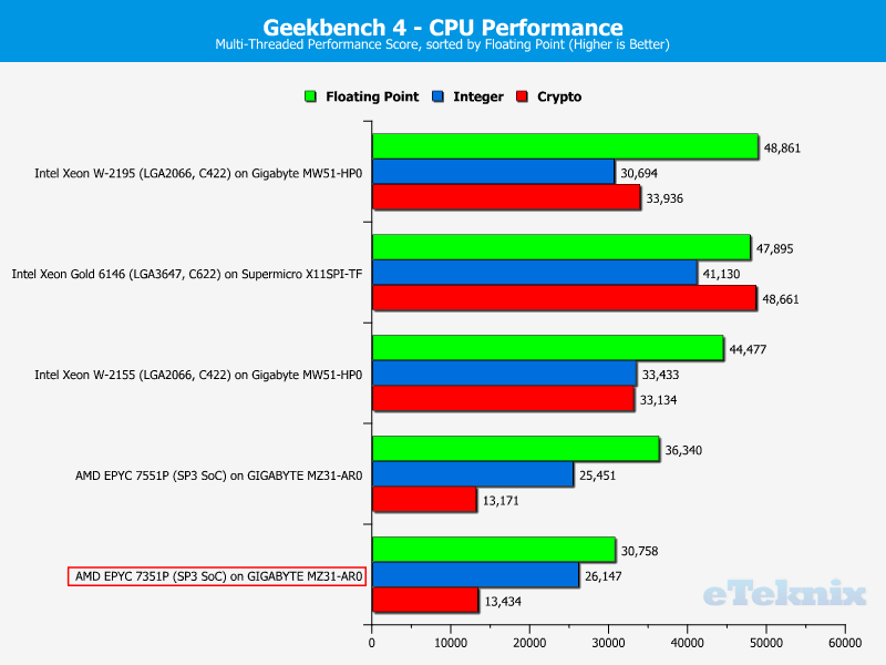 AMD EPYC 7351P Chart 04 Suite Geekbench multi threaded
