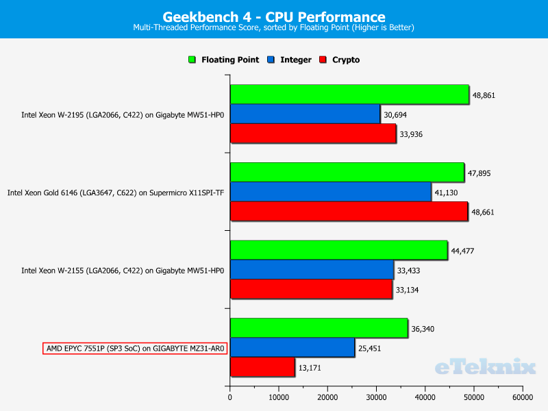 AMD EPYC 7551P Chart 04 Suite GeekBench 2 multi