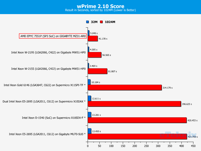 AMD EPYC 7551P Chart 09 Calculations wPrime