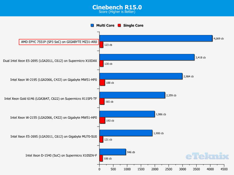 AMD EPYC 7551P Chart 11 Media Cinebench 150