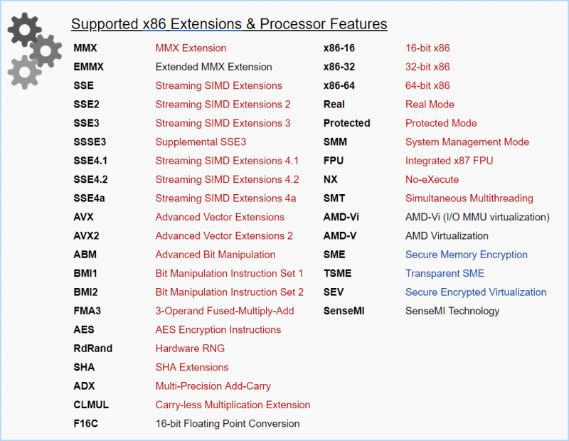 AMD EPYC 7551P SSPress EPYC7000 x86 extensions