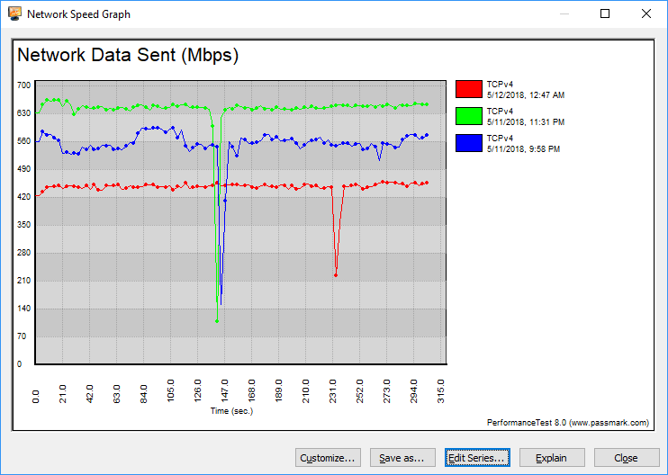 ASUS RT-AC86U AC2900 BenchGraph 5GHz TCP fixed