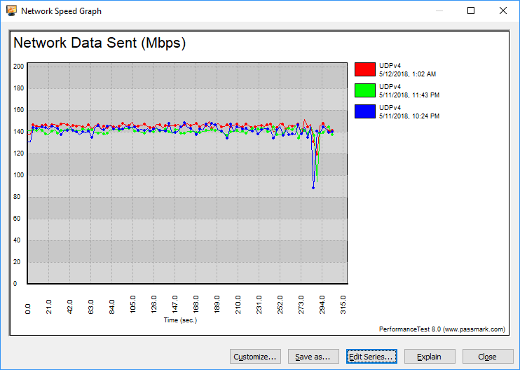 ASUS RT-AC86U AC2900 BenchGraph 5GHz UDP fixed