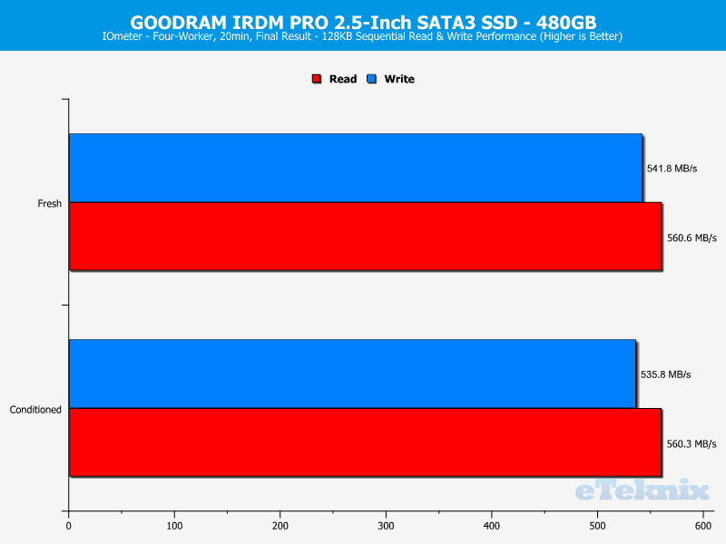 GOODRAM IRDM PRO 480GB ChartAnalysis IOmeter 1 sequential